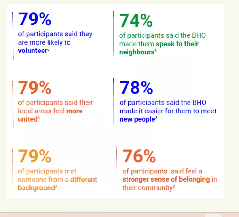 statistics big help out